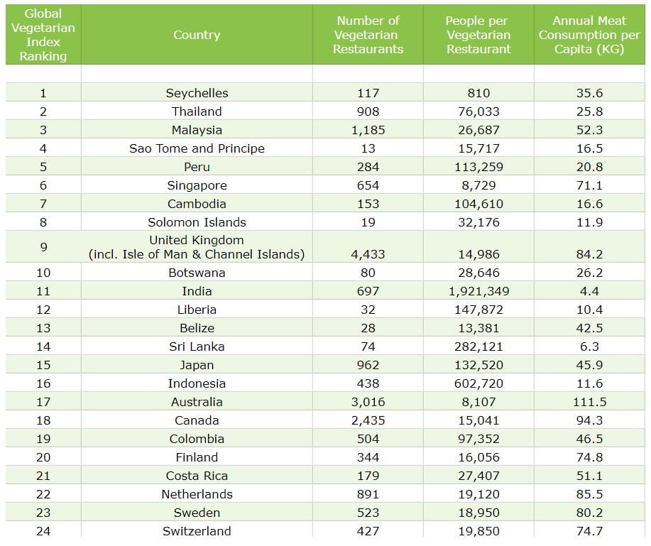 the-best-countries-to-visit-for-vegetarian-food-flash-pack